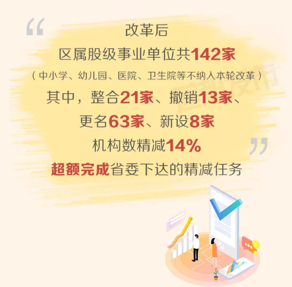 官宣！取消事業編制！公務員不再以招考為主！ 職場 第8張