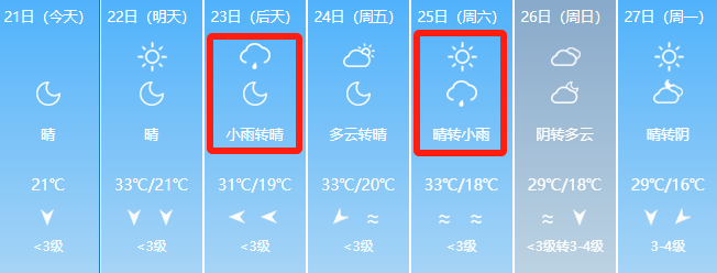 2024年06月02日 阿克苏天气