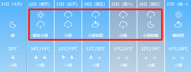 2024年06月02日 阿克苏天气