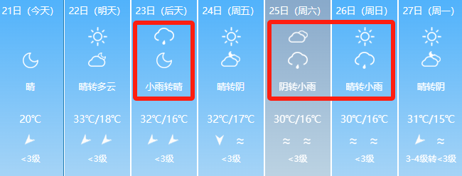 2024年06月02日 阿克苏天气