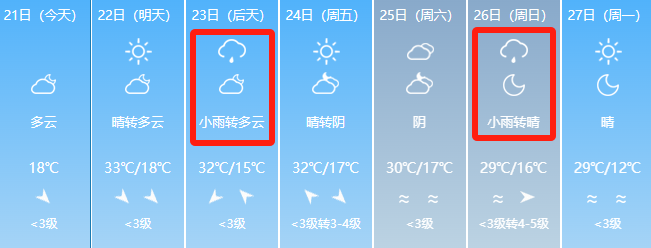 2024年06月02日 阿克苏天气