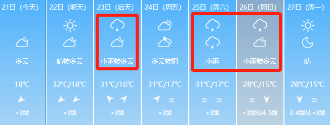 2024年06月02日 阿克苏天气