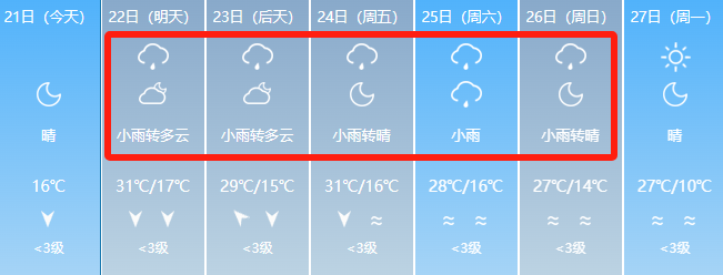 2024年06月02日 阿克苏天气