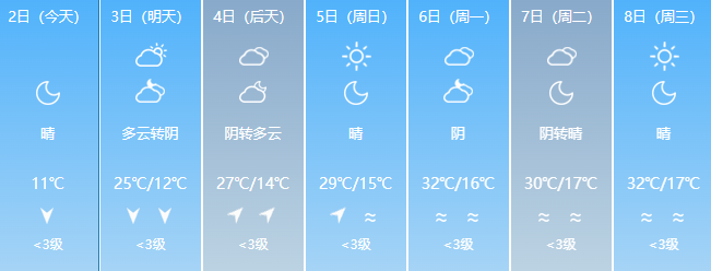 2024年06月01日 阿克苏天气