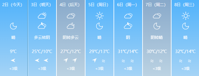 2024年06月01日 阿克苏天气