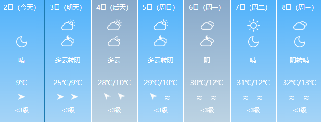 2024年06月01日 阿克苏天气