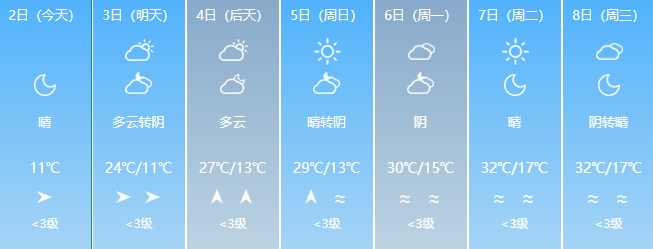 2024年06月01日 阿克苏天气