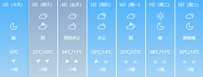 2024年06月01日 阿克苏天气