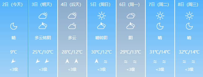 2024年06月01日 阿克苏天气