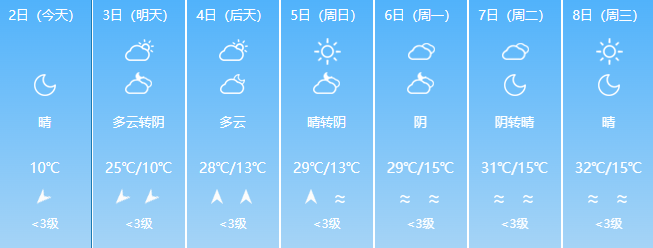 2024年06月01日 阿克苏天气