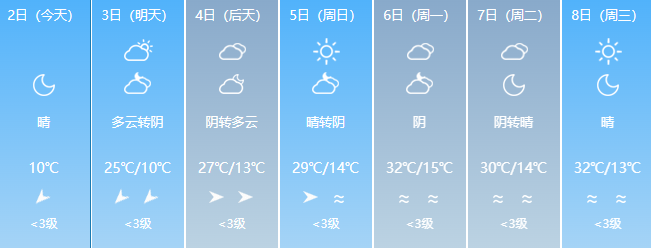 2024年06月01日 阿克苏天气