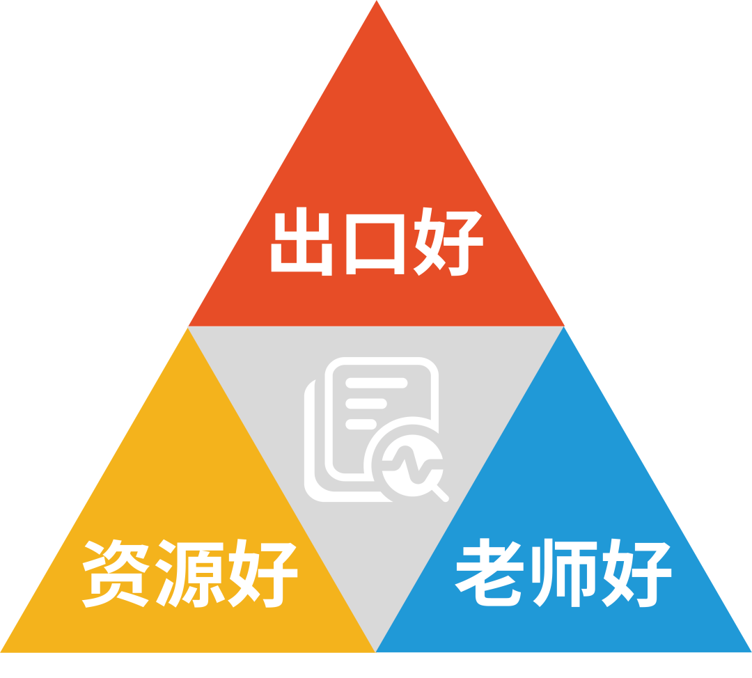 省实A-Level国际课程 优点