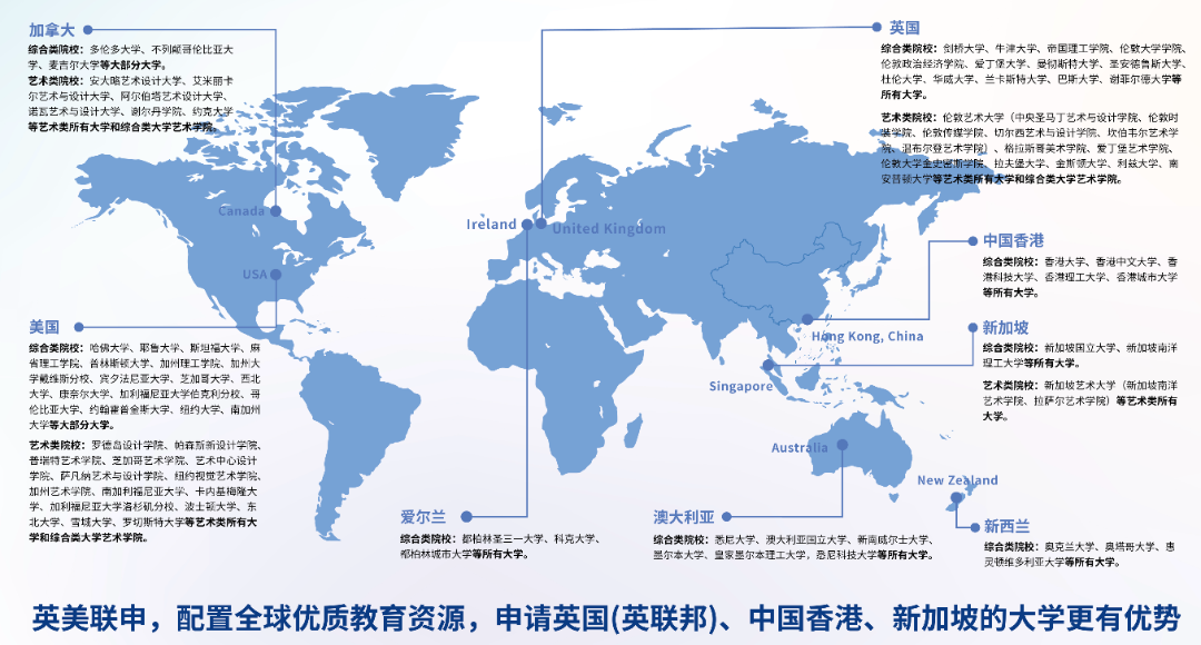省实A-Level国际课程 升学地图