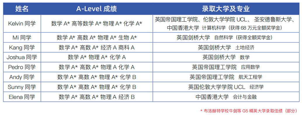 A-Level学生考试通过率高达99%