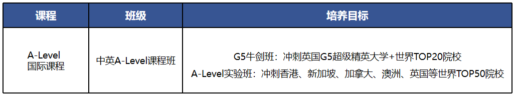 省实A-Level国际课程 招生计划
