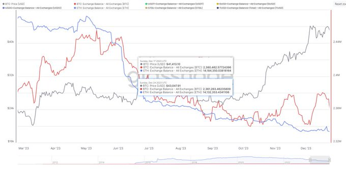 稳定币大量增加还要涨？山寨币全面爆发何时会出现？
