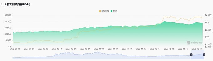 稳定币大量增加还要涨？山寨币全面爆发何时会出现？