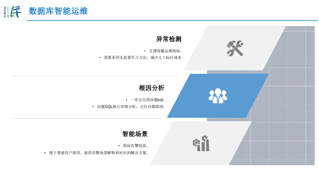 不談寬泛的智能運維聊聊我在用的異常檢測核心算法