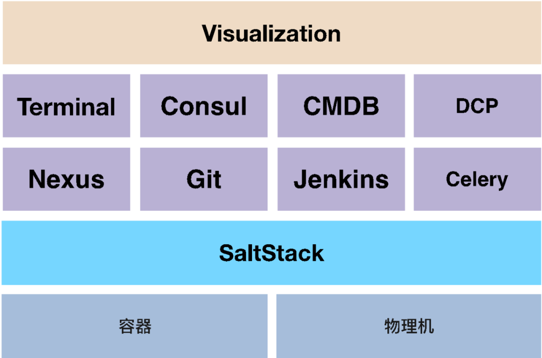 支持百億請求的微博廣告運維技術實踐