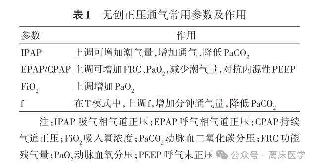 呼吸机呼气阀是什么如何正确使用无创正压通气治疗_https://www.jmylbn.com_新闻资讯_第16张