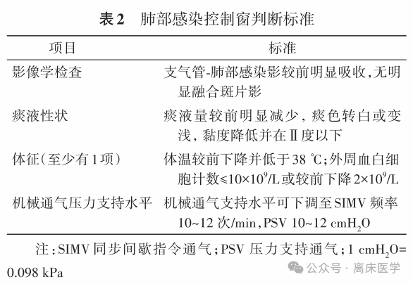 呼吸机呼气阀是什么如何正确使用无创正压通气治疗_https://www.jmylbn.com_新闻资讯_第22张
