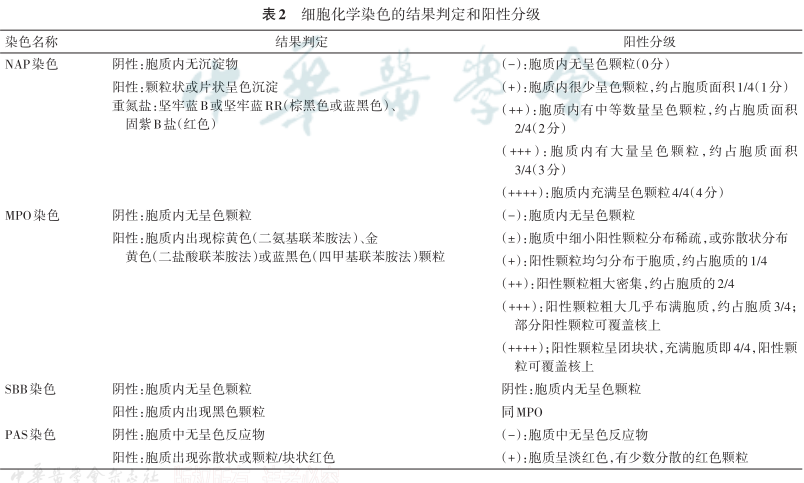 fh染色是什么意思细胞化学染色检验技术与结果报告专家共识_https://www.jmylbn.com_新闻资讯_第12张