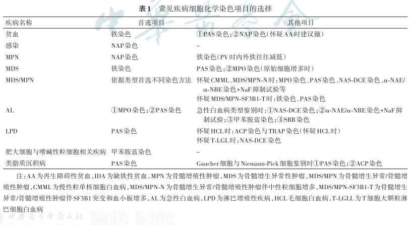 fh染色是什么意思细胞化学染色检验技术与结果报告专家共识_https://www.jmylbn.com_新闻资讯_第9张