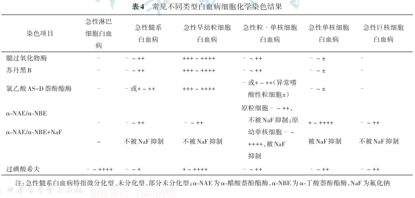 fh染色是什么意思细胞化学染色检验技术与结果报告专家共识_https://www.jmylbn.com_新闻资讯_第18张