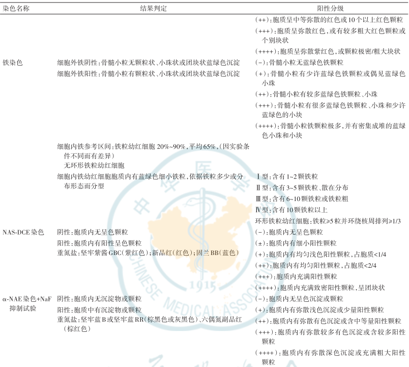 fh染色是什么意思细胞化学染色检验技术与结果报告专家共识_https://www.jmylbn.com_新闻资讯_第13张