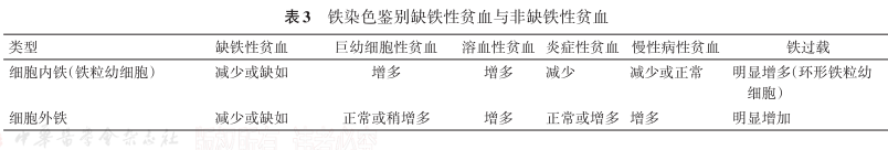 fh染色是什么意思细胞化学染色检验技术与结果报告专家共识_https://www.jmylbn.com_新闻资讯_第17张