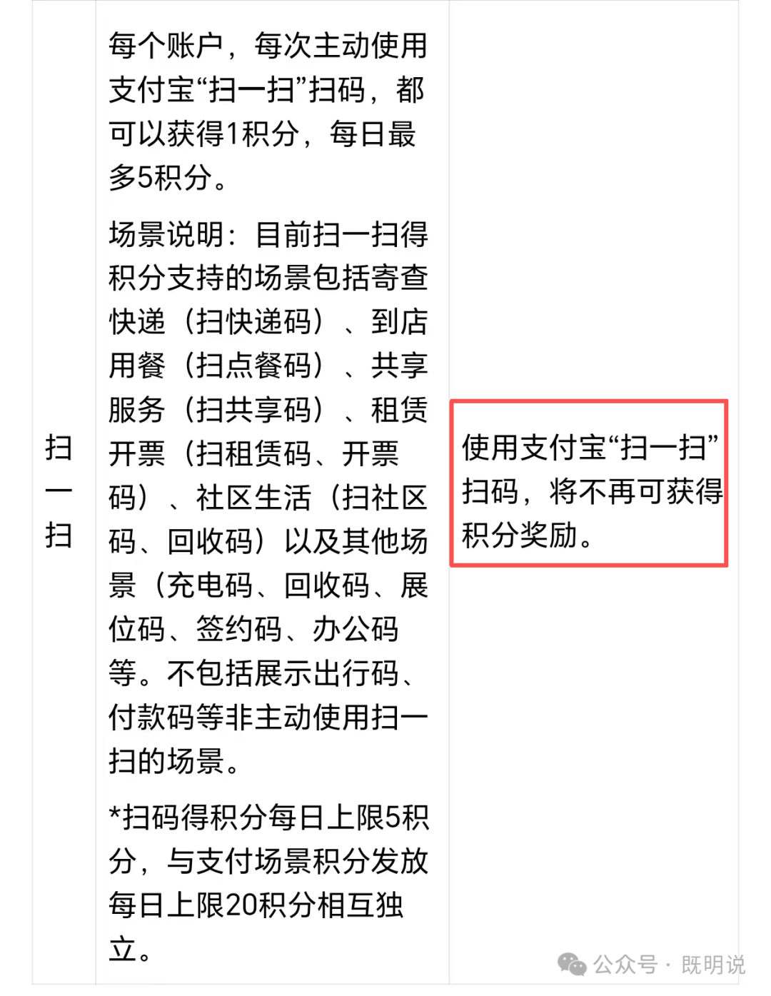 支付宝钻石会员财富黑卡权益缩水 积分随机贵宾厅仅剩5站