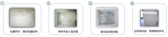 病理切片快递怎么包装蜡块、白片、胶片，血液、胸腹水、脑脊液，这么多标本，凌乱了吗？【附标本获取、邮寄包装注意事项】_https://www.jmylbn.com_新闻资讯_第7张