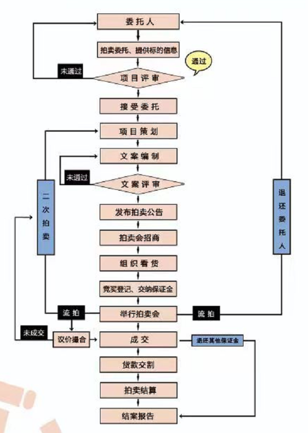 冀企风采河北玖和拍卖有限公司(图5)