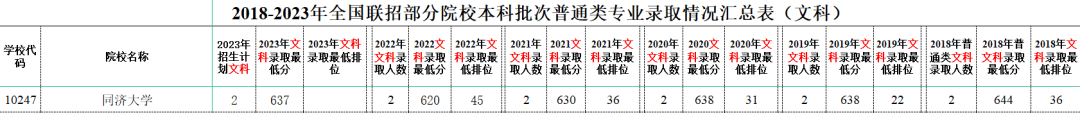 2023年四平学校录取分数线_四平高考分数线_四平四中录取分数线2021