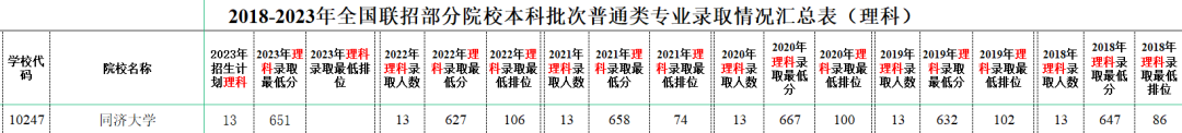 四平高考分数线_四平四中录取分数线2021_2023年四平学校录取分数线