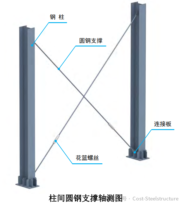 【钢结构·技术】圆钢支撑节点
