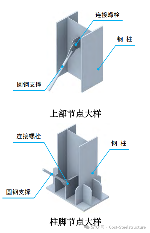 【钢结构·技术】圆钢支撑节点