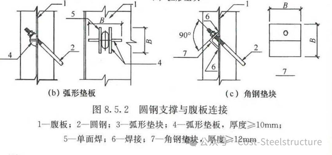 【钢结构·技术】圆钢支撑节点