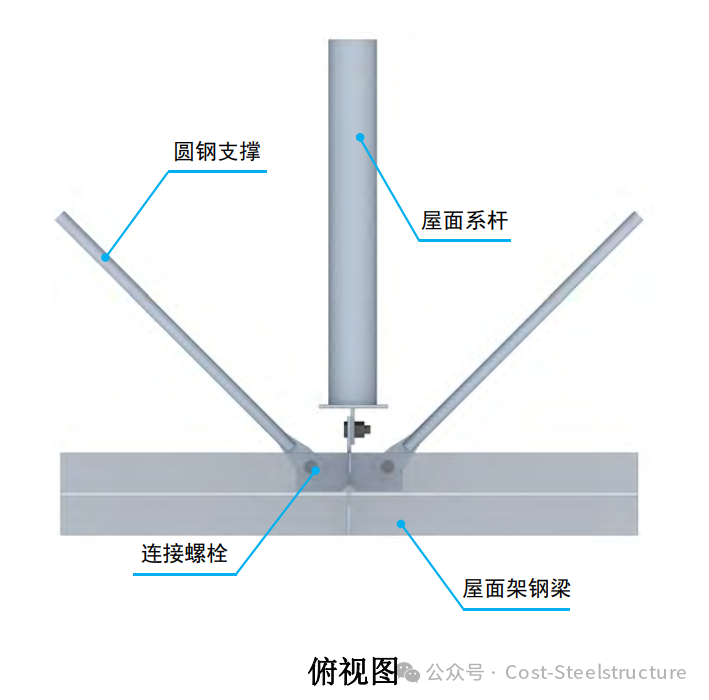 【钢结构·技术】圆钢支撑节点