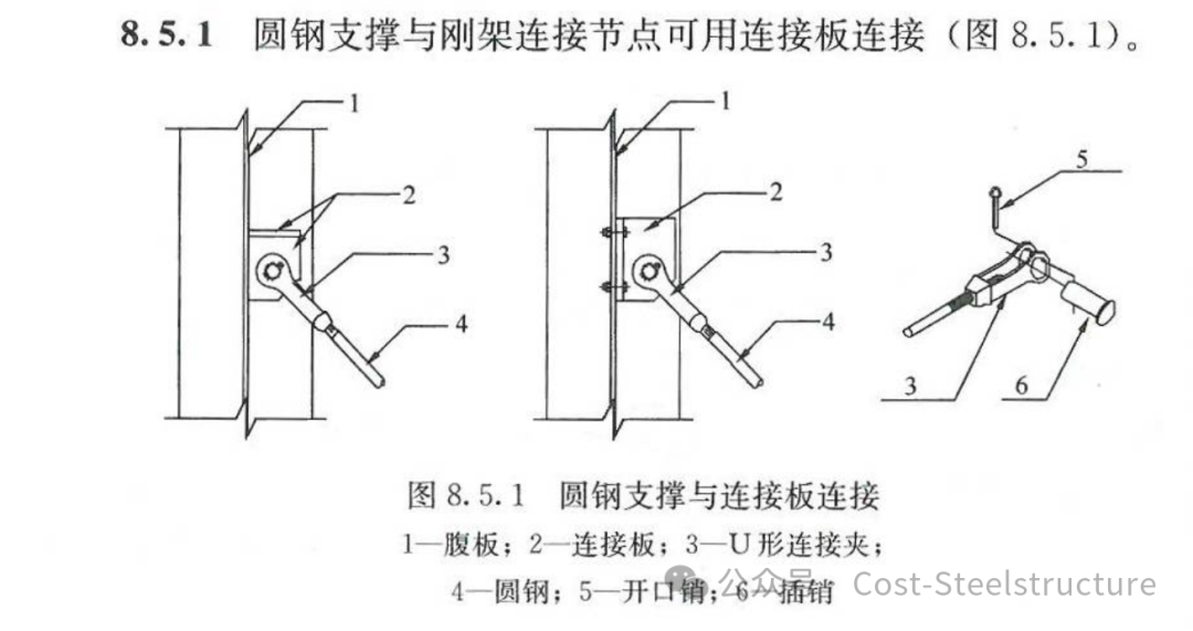 【钢结构·技术】圆钢支撑节点