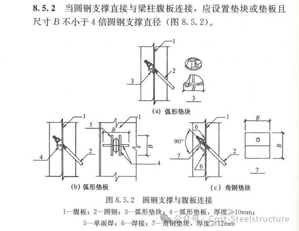 【钢结构·技术】圆钢支撑节点