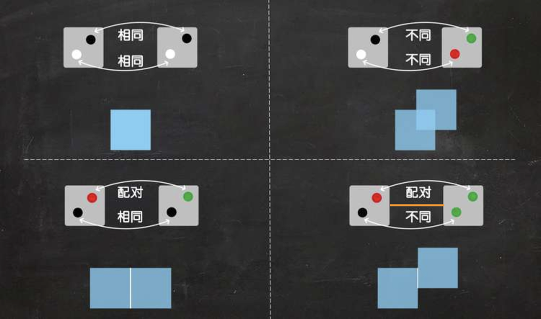 存在90年的凯勒猜想被完全破解