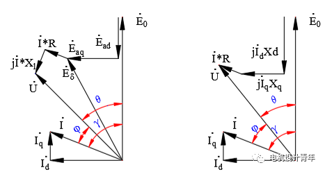 Maxwell永磁电机仿真计算精讲