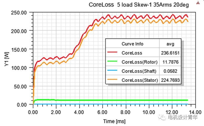 Maxwell永磁电机仿真计算精讲的图15