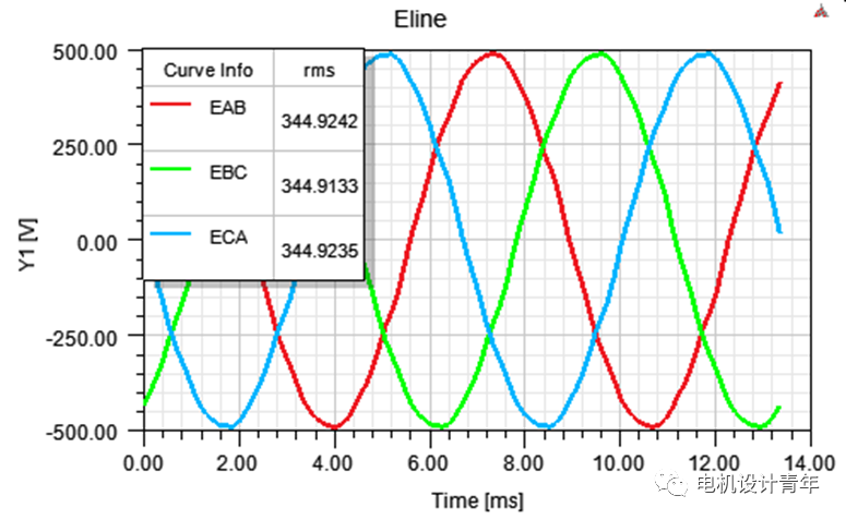 Maxwell永磁电机仿真计算精讲的图12