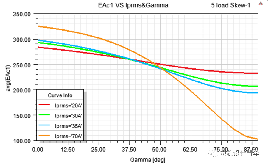 Maxwell永磁电机仿真计算精讲的图8