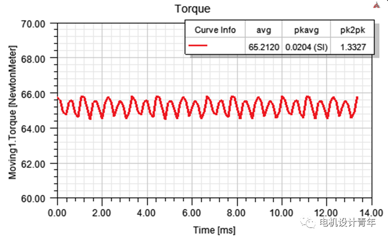 Maxwell永磁电机仿真计算精讲的图10