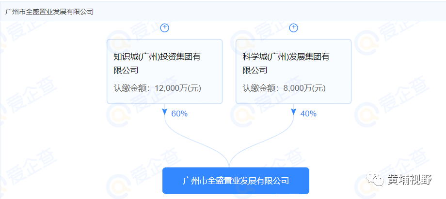 投资2亿！科学城集团接盘合景商业项目