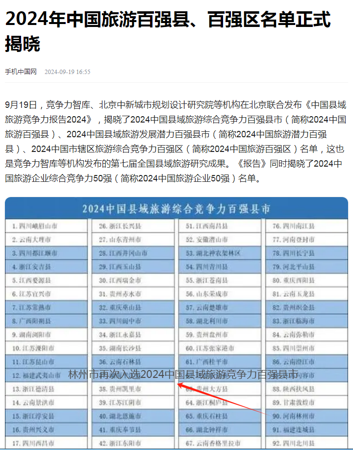 林州市再次荣获中国县域旅游竞争力百强县市