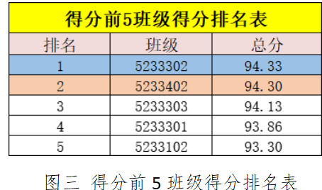 【组织保障力】汽车工程学院学生党支部“五画”党员培养工程月报 （2024年10月）